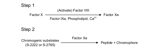 Chromogenic Assay of Factor VIII
